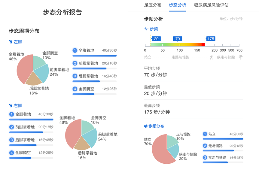 鞋墊式步態(tài)分析系統(tǒng)